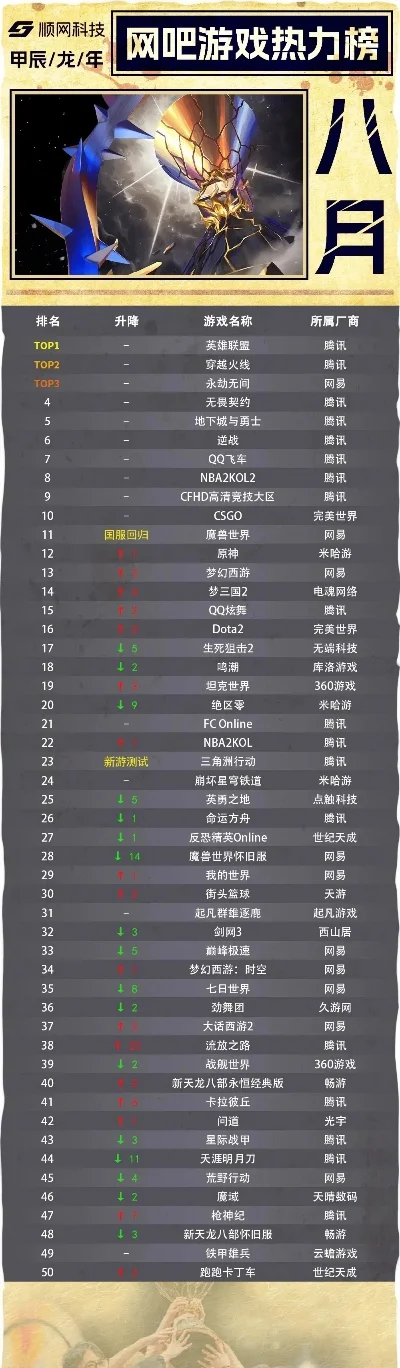 网游排行榜竞技类游戏-竞技网游排行榜