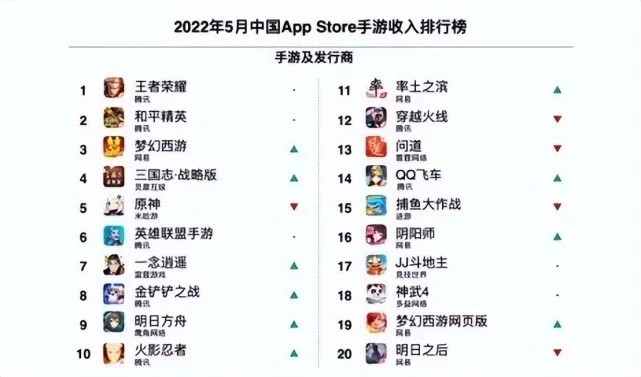 手游排行榜最新版下载-手游排行指南：轻松玩转数字旅行