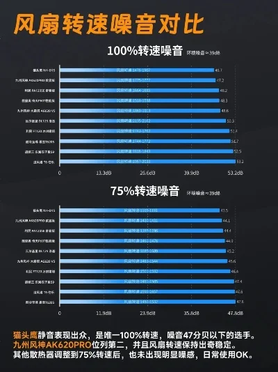 游戏本风扇声音排行榜-游戏本风扇噪音排行