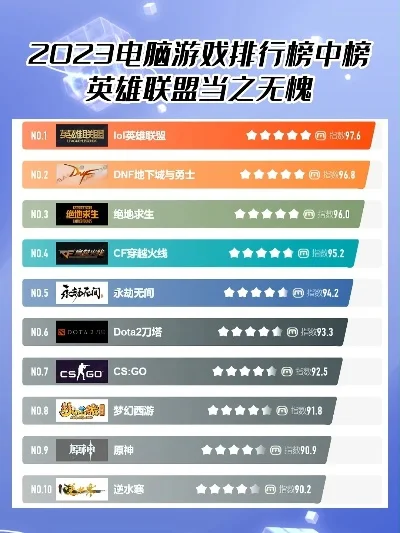 打游戏屏幕排行榜软件-游戏屏幕排行榜指南