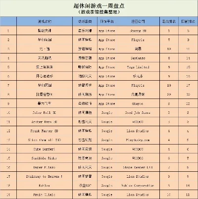 游戏没有排行榜怎么办-逃离虚拟排名